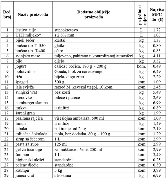 A white sheet with black text

AI-generated content may be incorrect.