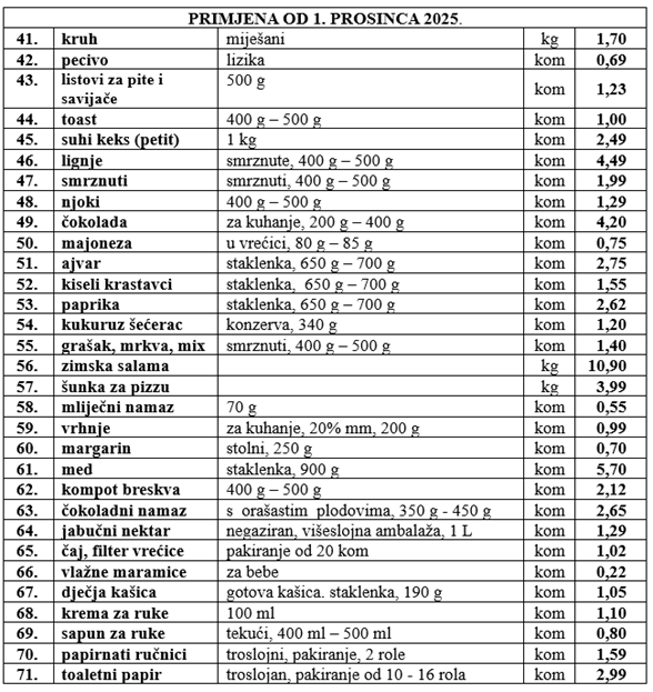 A table with a list of food items

AI-generated content may be incorrect.
