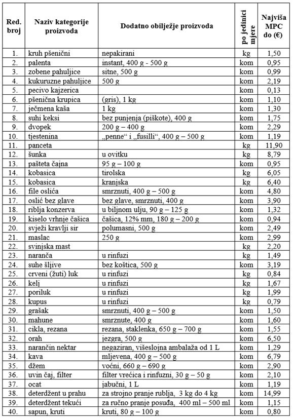 A table with a list of food items

AI-generated content may be incorrect.